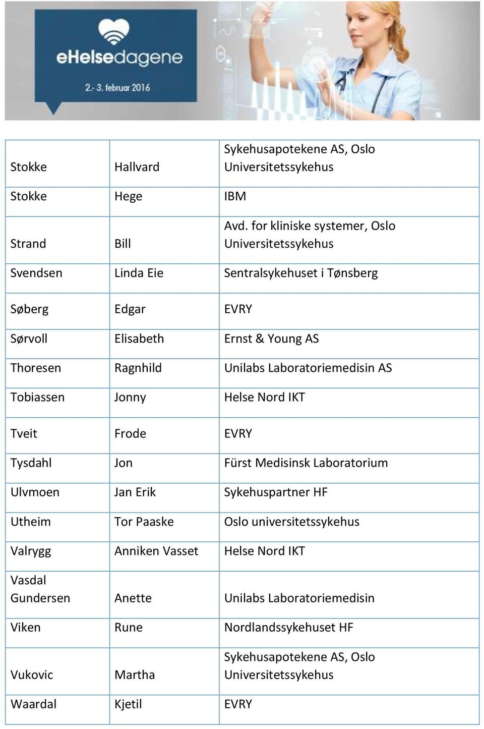 Jon Fürst Medisinsk Laboratorium Ulvmoen Jan Erik Sykehuspartner HF Utheim Tor Paaske Oslo universitetssykehus Valrygg Anniken Vasset Helse