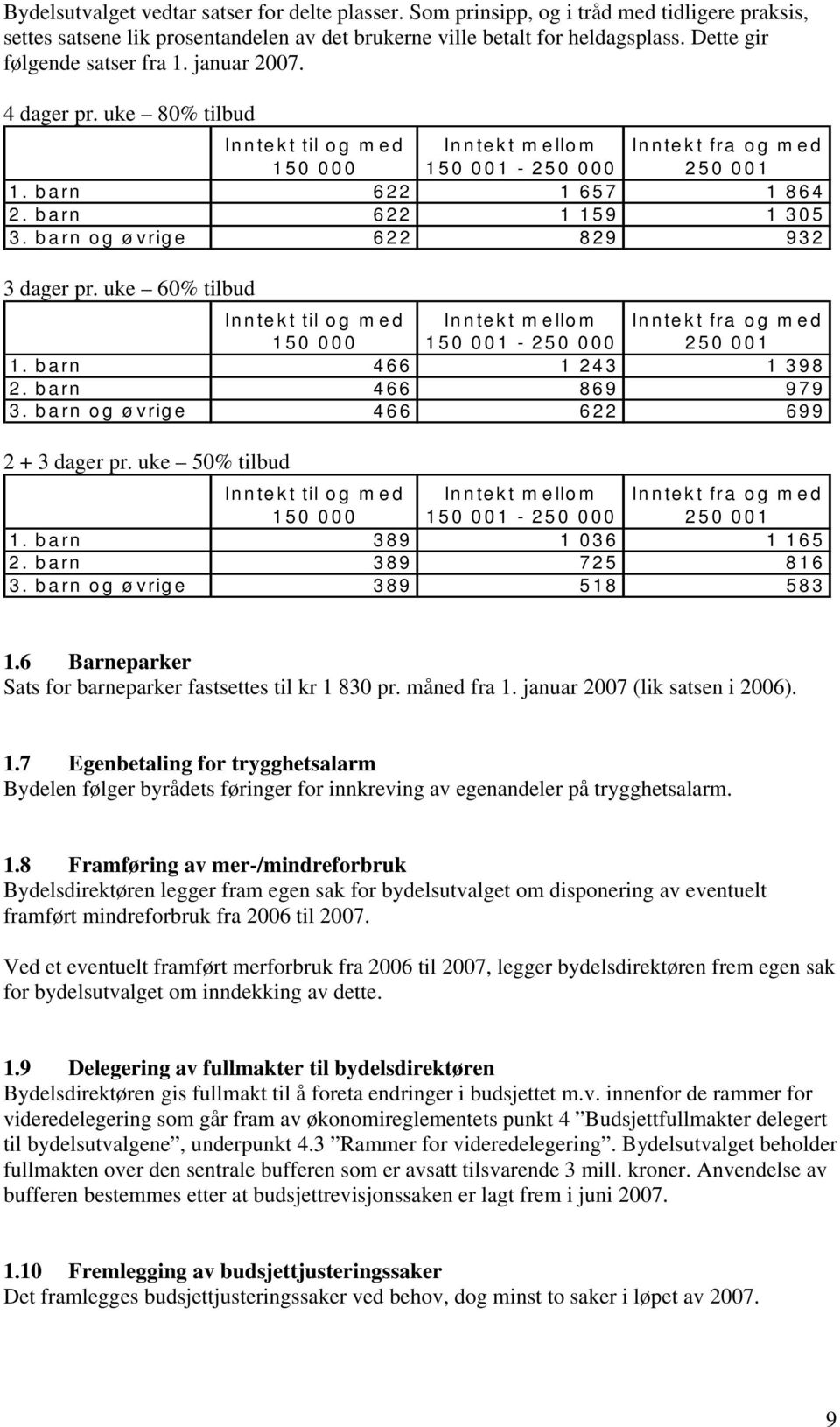 barn 622 1 159 1 305 3. barn og øvrige 622 829 932 3 dager pr. uke 60% tilbud Inntekt til og med 150 000 Inntekt mellom 150 001-250 000 Inntekt fra og med 250 001 1. barn 466 1 243 1 398 2.