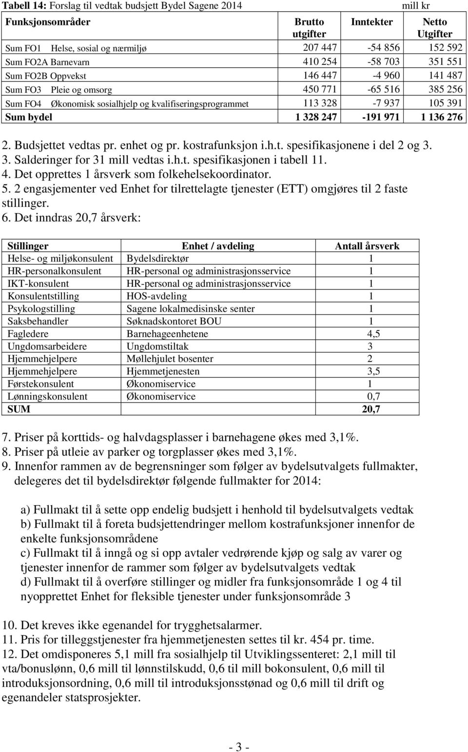 1 328 247-191 971 1 136 276 2. Budsjettet vedtas pr. enhet og pr. kostrafunksjon i.h.t. spesifikasjonene i del 2 og 3. 3. Salderinger for 31 mill vedtas i.h.t. spesifikasjonen i tabell 11. 4.