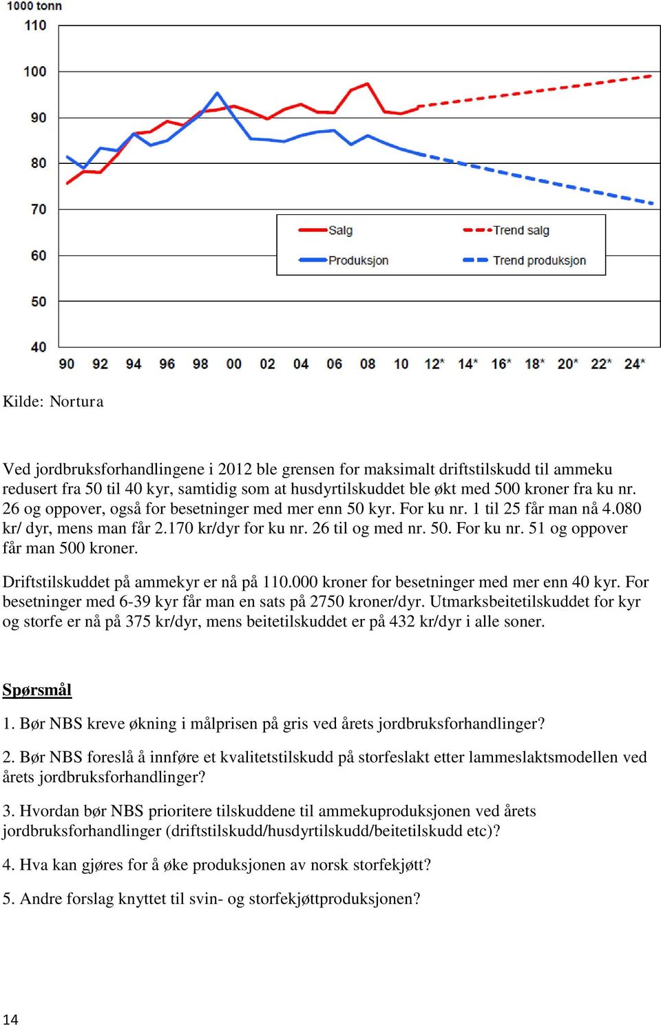 Driftstilskuddet på ammekyr er nå på 110.000 kroner for besetninger med mer enn 40 kyr. For besetninger med 6-39 kyr får man en sats på 2750 kroner/dyr.