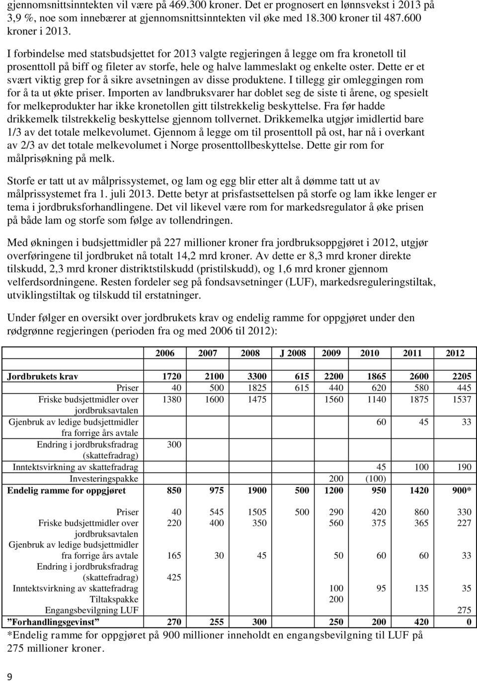 Dette er et svært viktig grep for å sikre avsetningen av disse produktene. I tillegg gir omleggingen rom for å ta ut økte priser.