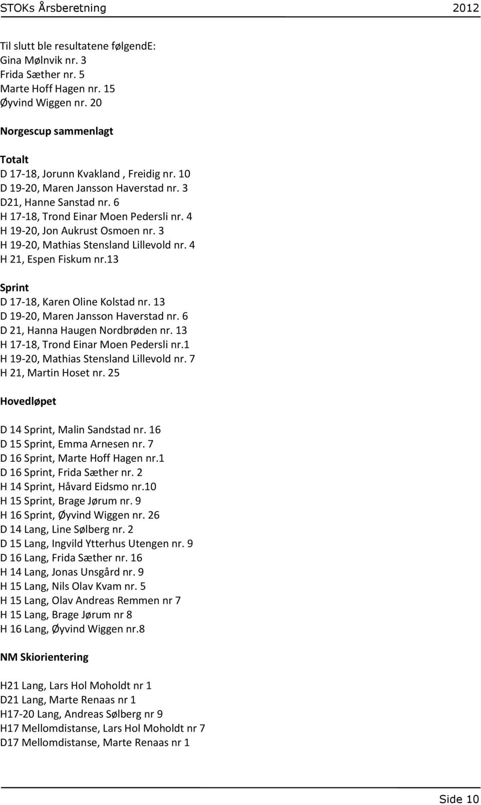 4 H 21, Espen Fiskum nr.13 Sprint D 17-18, Karen Oline Kolstad nr. 13 D 19-20, Maren Jansson Haverstad nr. 6 D 21, Hanna Haugen Nordbrøden nr. 13 H 17-18, Trond Einar Moen Pedersli nr.