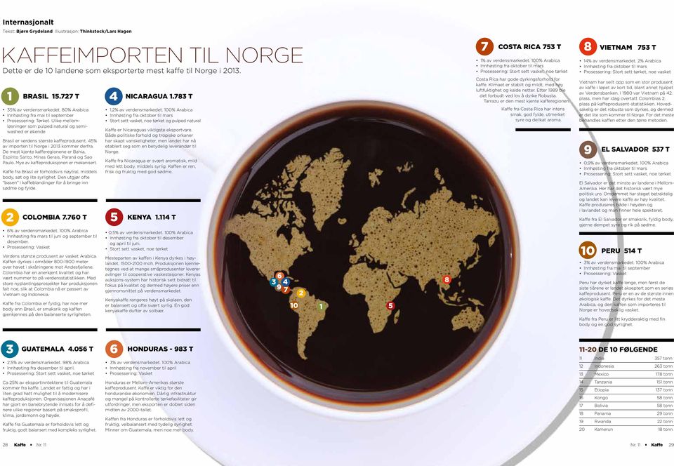 Ulike mellomløsninger som pulped natural og semiwashed er økende Brasil er verdens største kaffeprodusent. 45% av importen til Norge i 2013 kommer derfra.