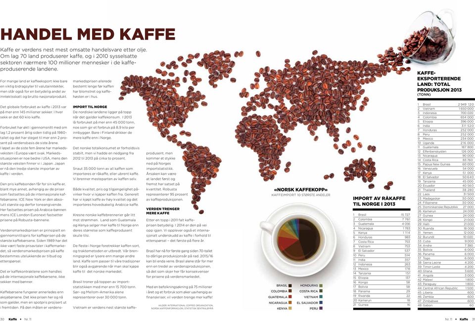 For mange land er kaffeeksport ikke bare en viktig bidragsyter til valutainntekter, men står også for en betydelig andel av inntektsskatt og brutto nasjonalprodukt.