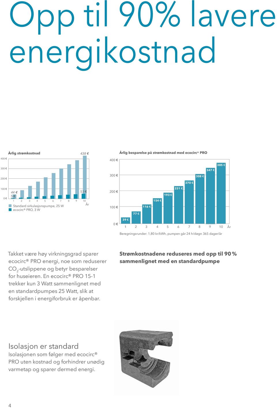 og betyr besparelser for huseieren. En ecocirc PRO - trekker kun Watt sammenlignet med en standardpumpes Watt, slik at forskjellen i energiforbruk er åpenbar.