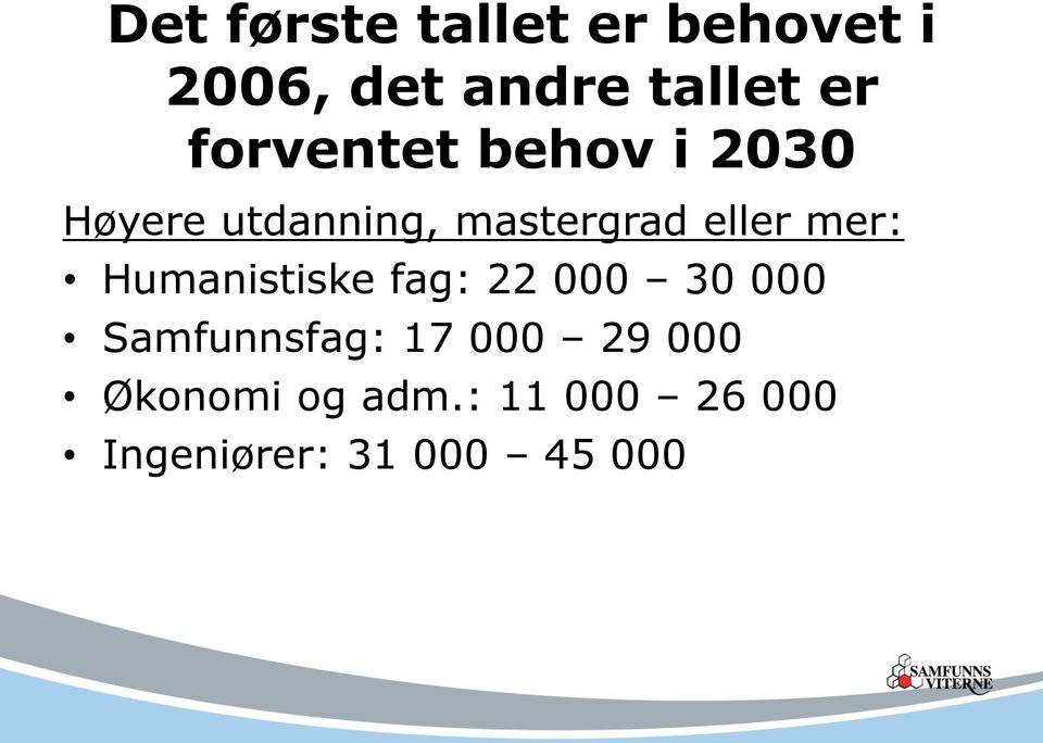 mer: Humanistiske fag: 22 000 30 000 Samfunnsfag: 17 000