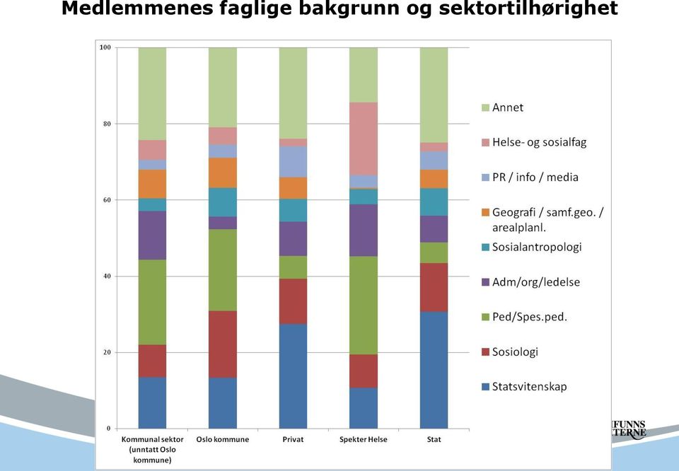 bakgrunn og