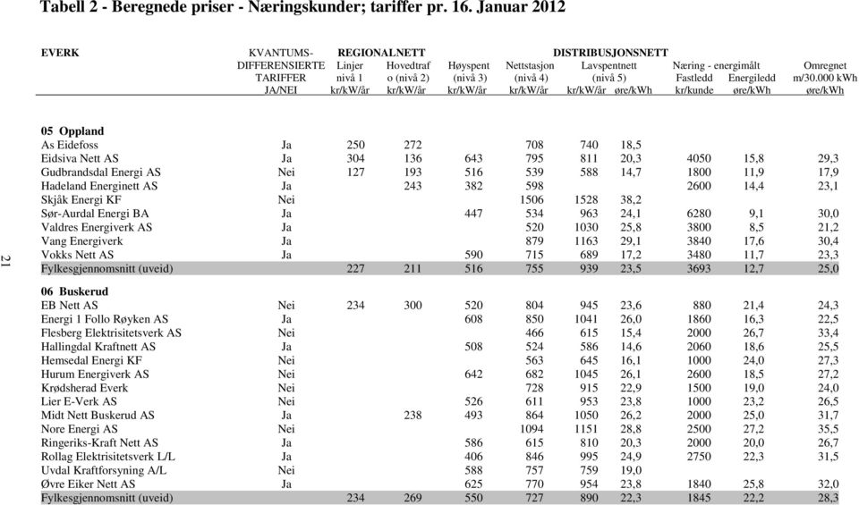 (nivå 5) Fastledd Energiledd m/30.