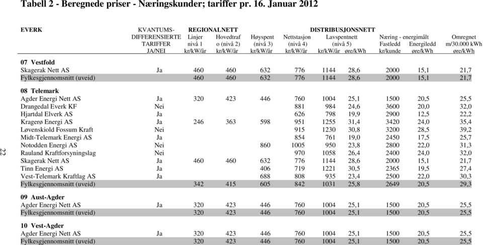 (nivå 5) Fastledd Energiledd m/30.