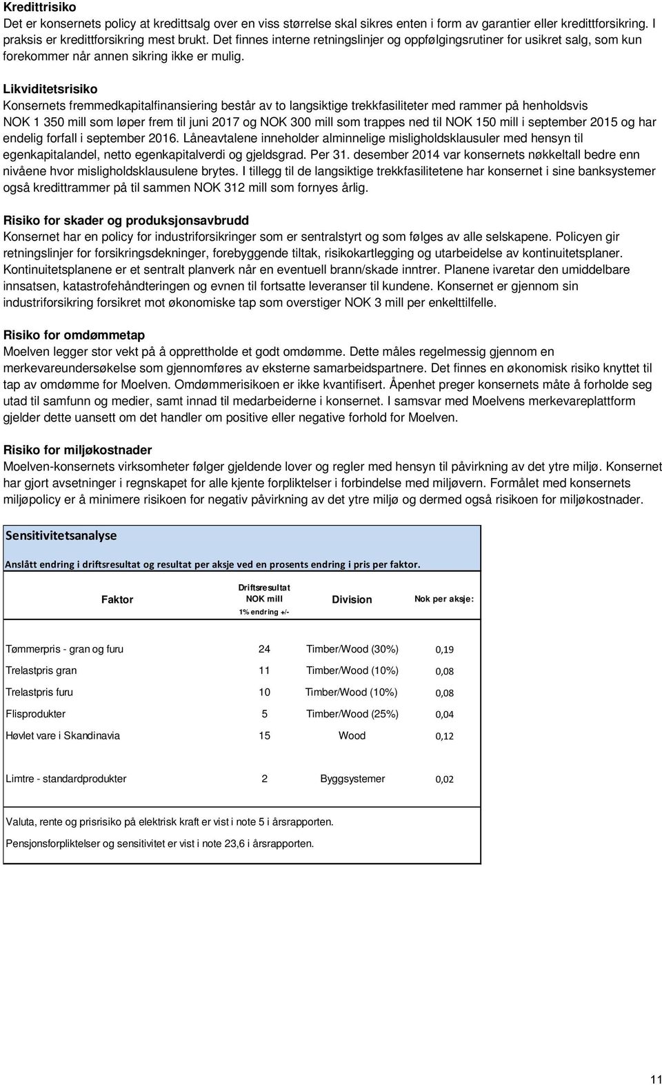 Likviditetsrisiko Konsernets fremmedkapitalfinansiering består av to langsiktige trekkfasiliteter med rammer på henholdsvis NOK 1 350 mill som løper frem til juni 2017 og NOK 300 mill som trappes ned