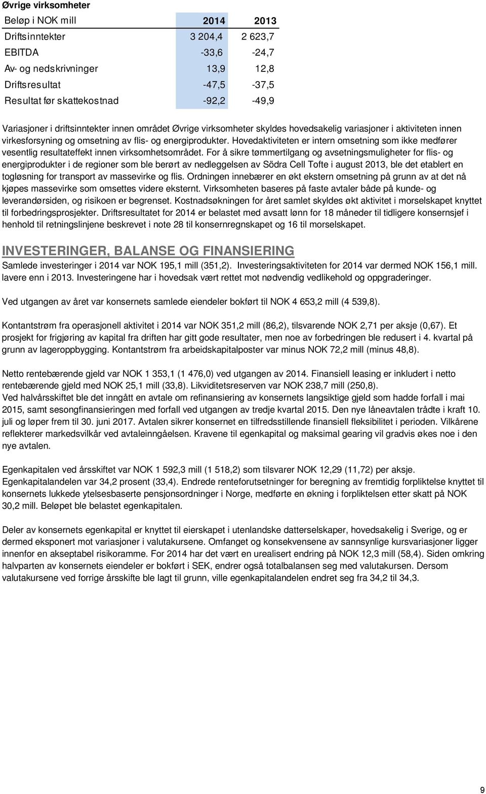 Hovedaktiviteten er intern omsetning som ikke medfører vesentlig resultateffekt innen virksomhetsområdet.