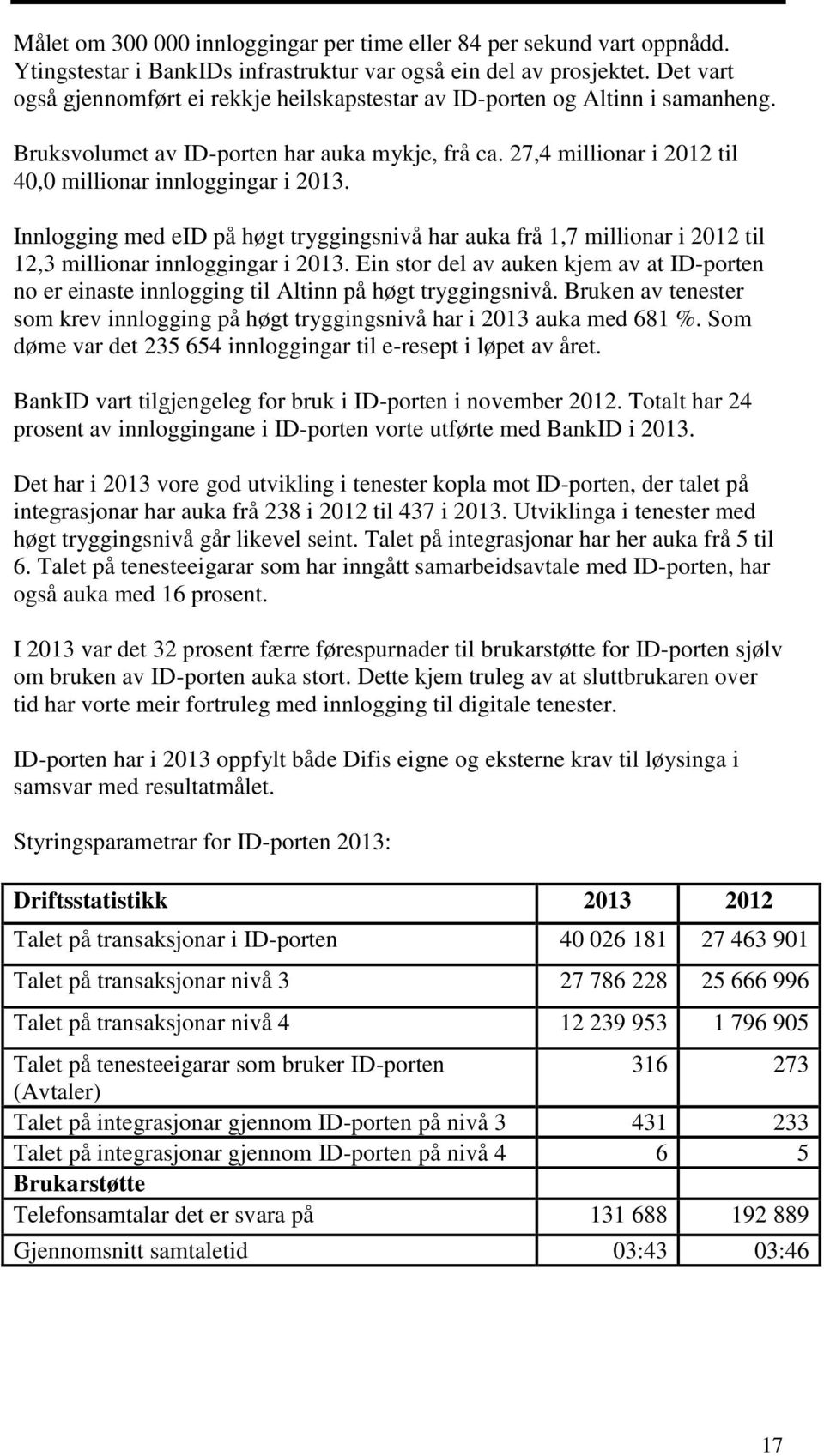 Innlogging med eid på høgt tryggingsnivå har auka frå 1,7 millionar i 2012 til 12,3 millionar innloggingar i 2013.