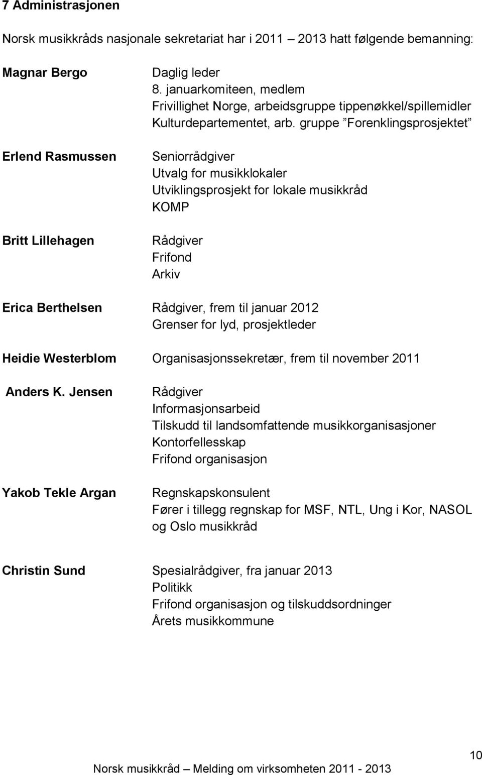 gruppe Forenklingsprosjektet Seniorrådgiver Utvalg for musikklokaler Utviklingsprosjekt for lokale musikkråd KOMP Rådgiver Frifond Arkiv Erica Berthelsen Rådgiver, frem til januar 2012 Grenser for