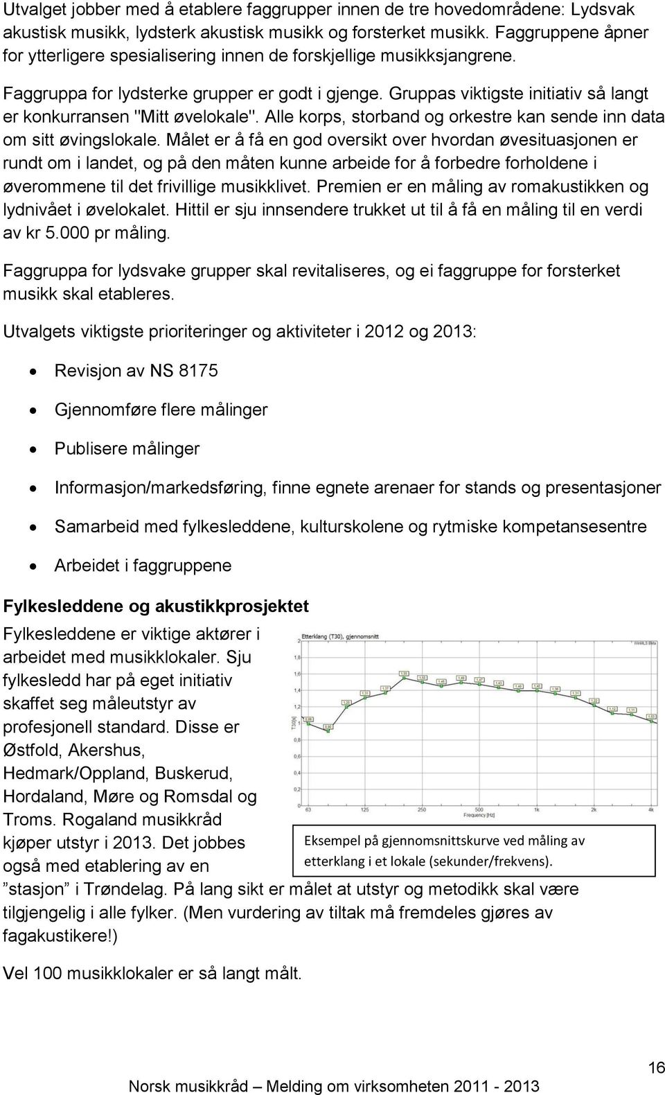 Gruppas viktigste initiativ så langt er konkurransen "Mitt øvelokale". Alle korps, storband og orkestre kan sende inn data om sitt øvingslokale.