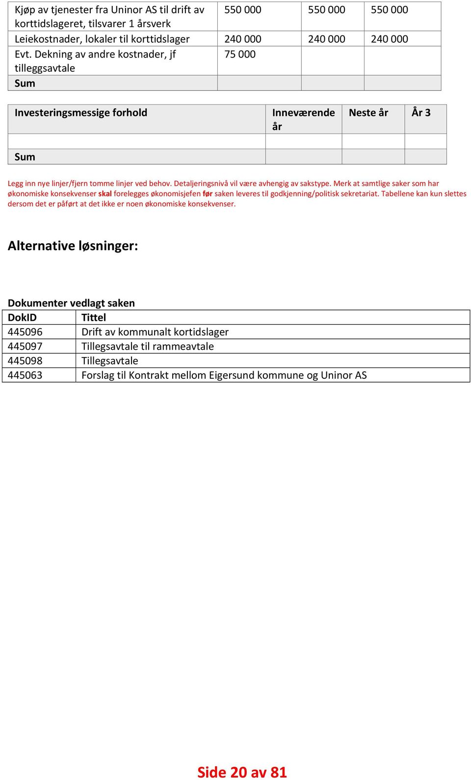 Detaljeringsnivå vil være avhengig av sakstype. Merk at samtlige saker som har økonomiske konsekvenser skal forelegges økonomisjefen før saken leveres til godkjenning/politisk sekretariat.