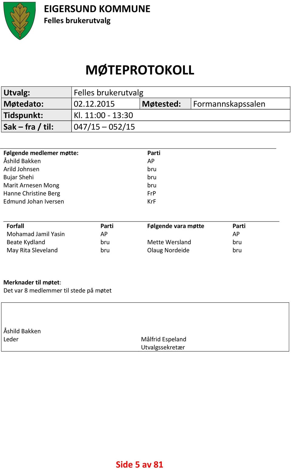 Johan Iversen Parti AP bru bru bru FrP KrF Forfall Parti Følgende vara møtte Parti Mohamad Jamil Yasin AP AP Beate Kydland bru Mette Wersland bru May