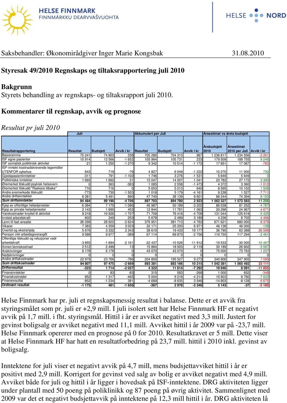 Årsbudsjett 2010 Årsestimat 2010 per Juli Avvik i kr Basisramme 75 241 74 903 338 705 280 704 313 967 1 236 817 1 234 556-2 261 ISF egne pasienter 10 914 12 566-1 652 105 964 105 731 233 179 509 188