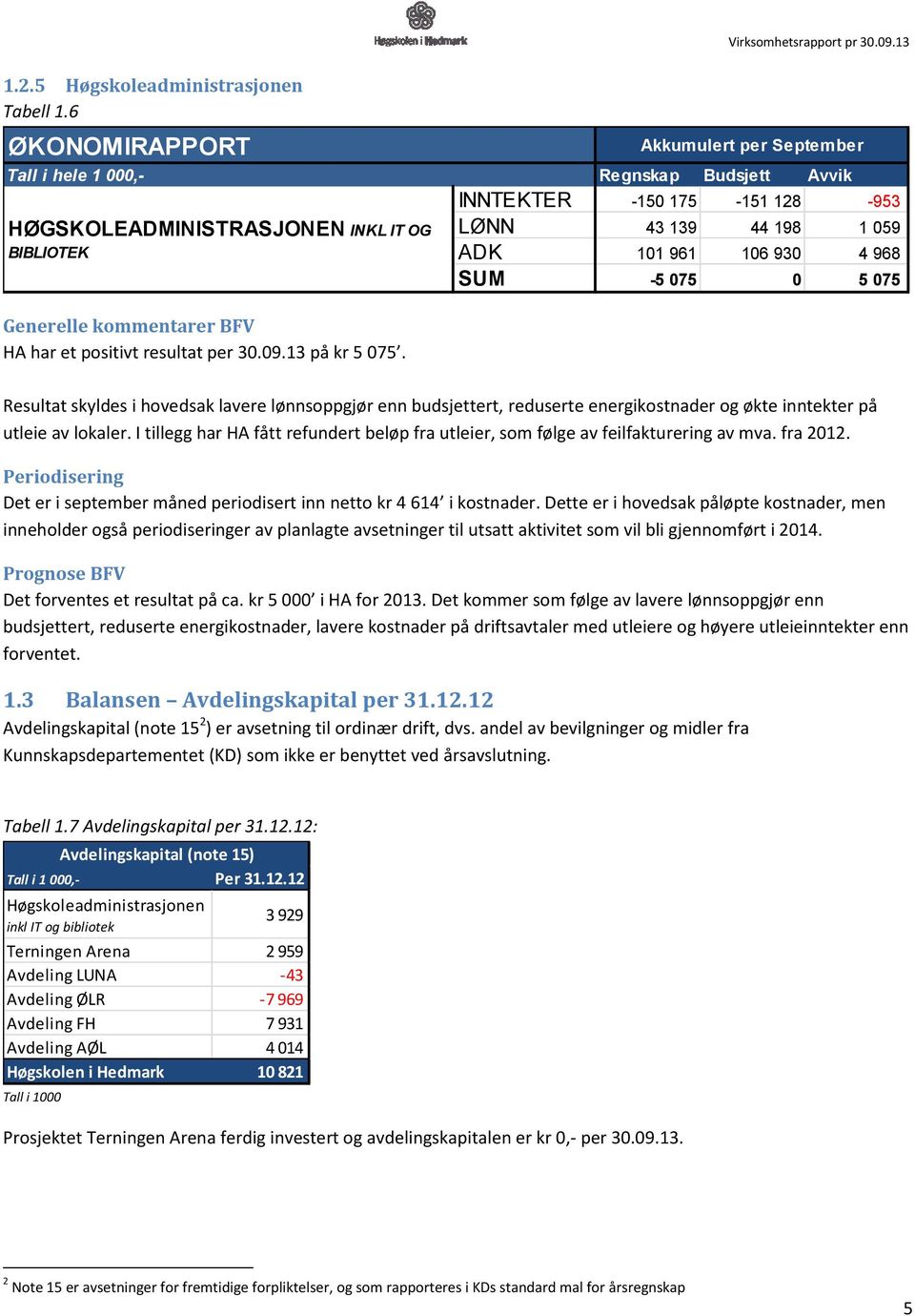 13 på kr 5 075.