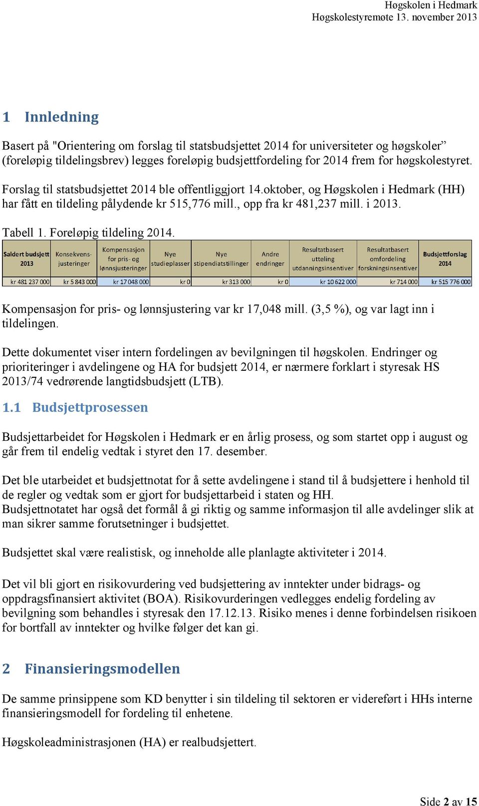 høgskolestyret. Forslag til statsbudsjettet 2014 ble offentliggjort 14.oktober, og Høgskolen i Hedmark (HH) har fått en tildeling pålydende kr 515,776 mill., opp fra kr 481,237 mill. i 2013. Tabell 1.