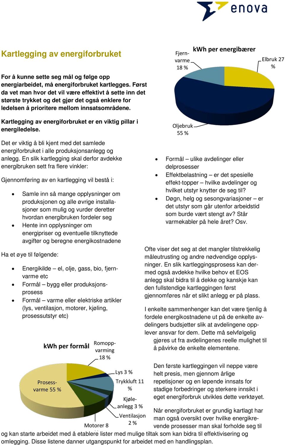 Fjernvarme 18 % kwh per energibærer Elbruk 27 % Kartlegging av energiforbruket er en viktig pillar i energiledelse.