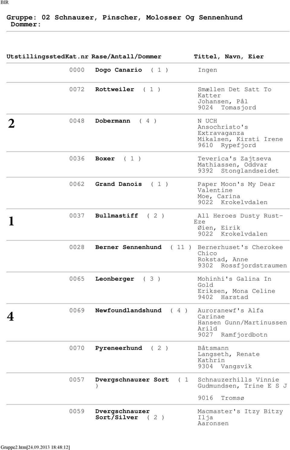 Krokelvdalen 0037 Bullmastiff ( ) All Heroes Dusty Rust- Eze Øien, Eirik 90 Krokelvdalen 008 Berner Sennenhund ( ) Bernerhuset's Cherokee Chico Rokstad, Anne 930 Rossfjordstraumen 0065 Leonberger ( 3