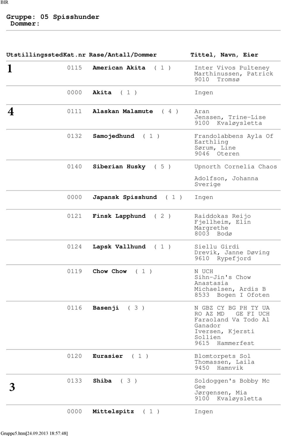 Reijo Fjellheim, Elin Margrethe 8003 Bodø 0 Lapsk Vallhund ( ) Siellu Girdi Drevik, Janne Døving 960 Rypefjord 09 Chow Chow ( ) N UCH Sihn-Jin's Chow Anastasia Michaelsen, Ardis B 8533 Bogen I Ofoten