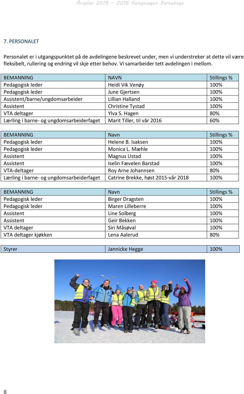 BEMANNING NAVN Stillings % Pedagogisk leder Heidi Vik Venøy 100% Pedagogisk leder June Gjertsen 100% Assistent/barne/ungdomsarbeider Lillian Halland 100% Assistent Christine Tystad 100% VTA deltager