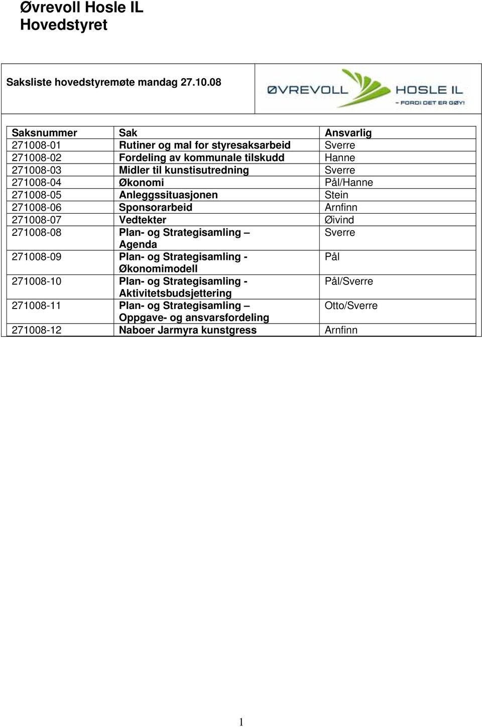 kunstisutredning Sverre 27008-04 Økonomi Pål/Hanne 27008-05 Anleggssituasjonen Stein 27008-06 Sponsorarbeid Arnfinn 27008-07 Vedtekter Øivind 27008-08