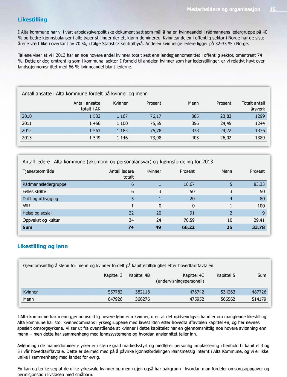 Andelen kvinnelige ledere ligger på 32-33 % i Norge. Tallene viser at vi i 2013 har en noe høyere andel kvinner totalt sett enn landsgjennomsnittet i offentlig sektor, omentrent 74 %.