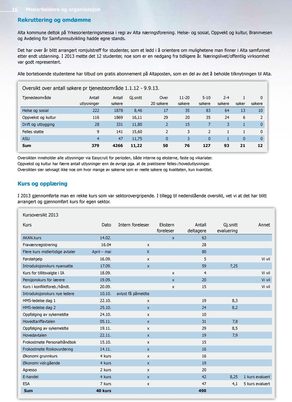 Det har over år blitt arrangert romjulstreff for studenter, som et ledd i å orientere om mulighetene man finner i Alta samfunnet etter endt utdanning.