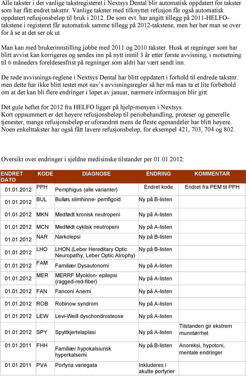 har angitt tillegg på 2011-HELFOtakstene i registeret får automatisk samme tillegg på 2012-takstene, men her bør man se over for å se at det ser ok ut.