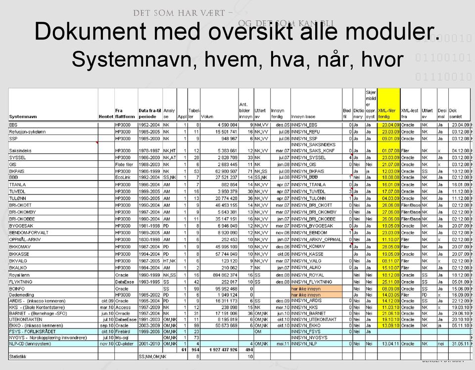 moduler.