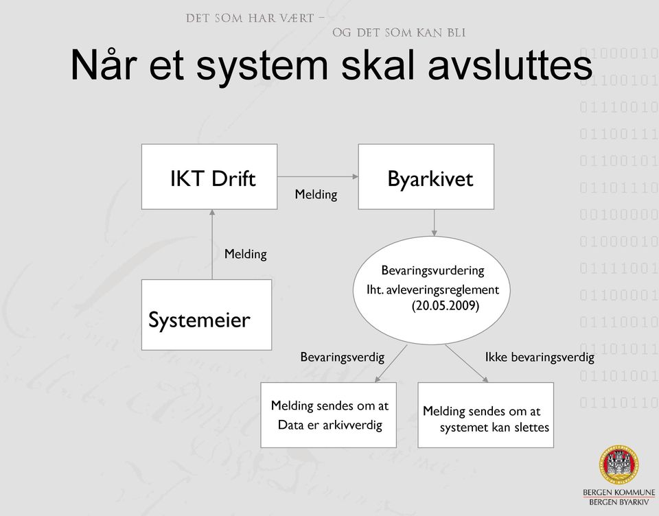 avleveringsreglement (20.05.