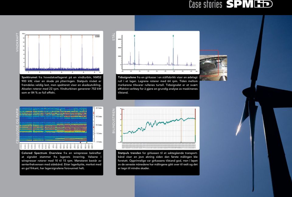 Akselen roterer med 22 rpm. Vindturbinen genererer 752 kw som er 84 % av full effekt. Cellulose og papir Vindkraft Stål Tidssignalene fra en girkasse i en stålfabrikk viser en ødelagt rull i et lager.