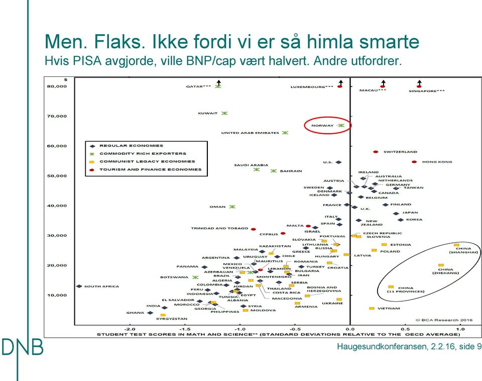 Hvis PISA avgjorde, ville BNP/cap