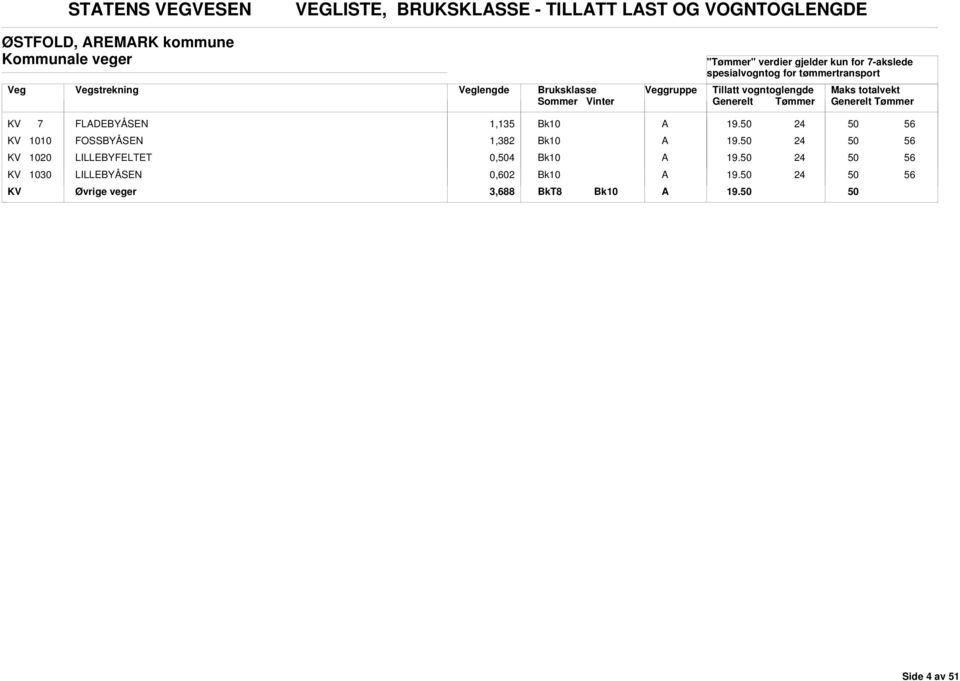 gruppe KV 7 FLDEYÅSEN 1,135 KV 1010 FOSSYÅSEN 1,382 KV 1020