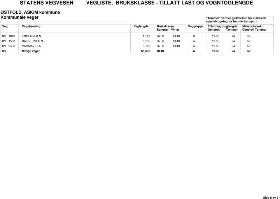 lengde gruppe KV 1043 ENGERVEIEN 1,113 KV 15 KKELIVEIEN