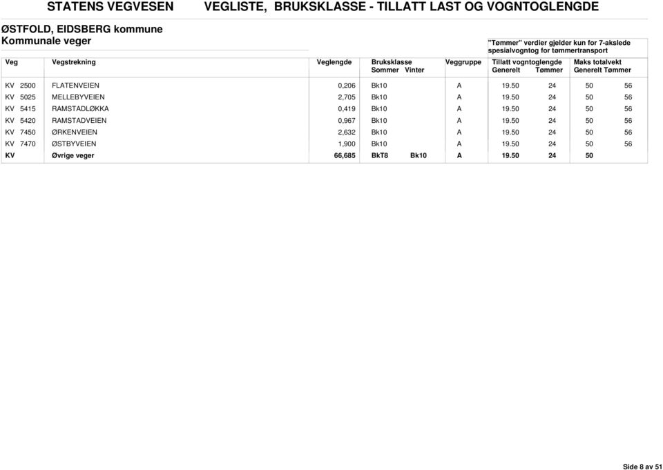 MELLEYVEIEN 2,705 KV 5415 RMSTDLØKK 0,419 KV 5420 RMSTDVEIEN 0,967 KV 74