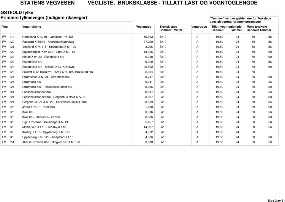 22 - Susebakke bru 0,218 FV 123 Susebakke bru 0,020 FV 123 Susebakke bru - Skislett X kv. Kallakvn. 20,892 FV 123 Skislett X kv. Kallakvn. - Krok X fv. 125 Kroksund bru 2,054 FV 1 Strømsfoss X fv.