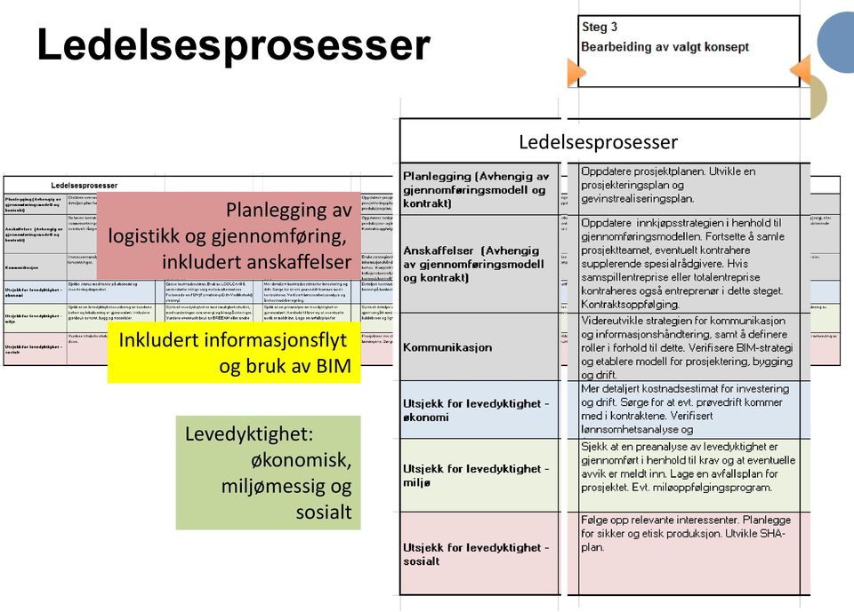 anskaffelser Inkludert informasjonsflyt og bruk