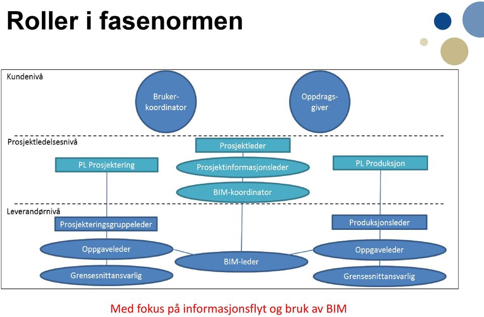 fokus på