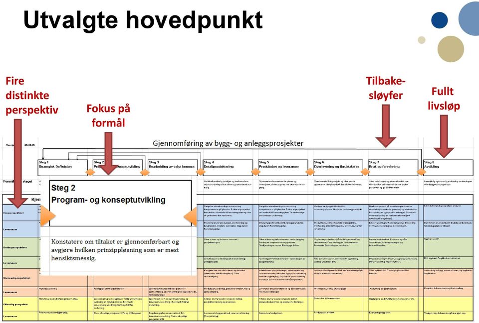 perspektiv Fokus på