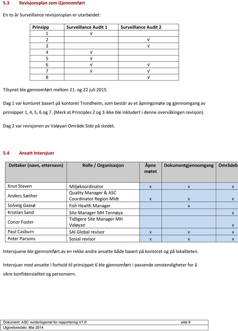 (Merk at Principles 2 og 3 ikke ble inkludert i denne overvåkingen revisjon). Dag 2 var revisjonen av Valøyan Område Side på stedet. 5.