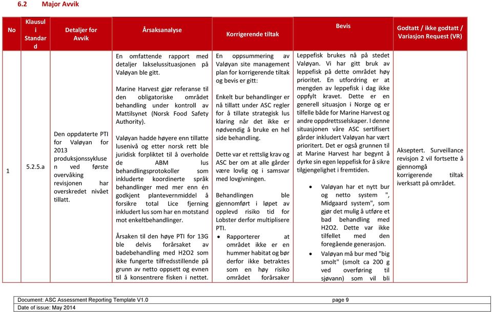 Marine Harvest gjør referanse til den obligatoriske området behandling under kontroll av Mattilsynet (Norsk Food Safety Authority).