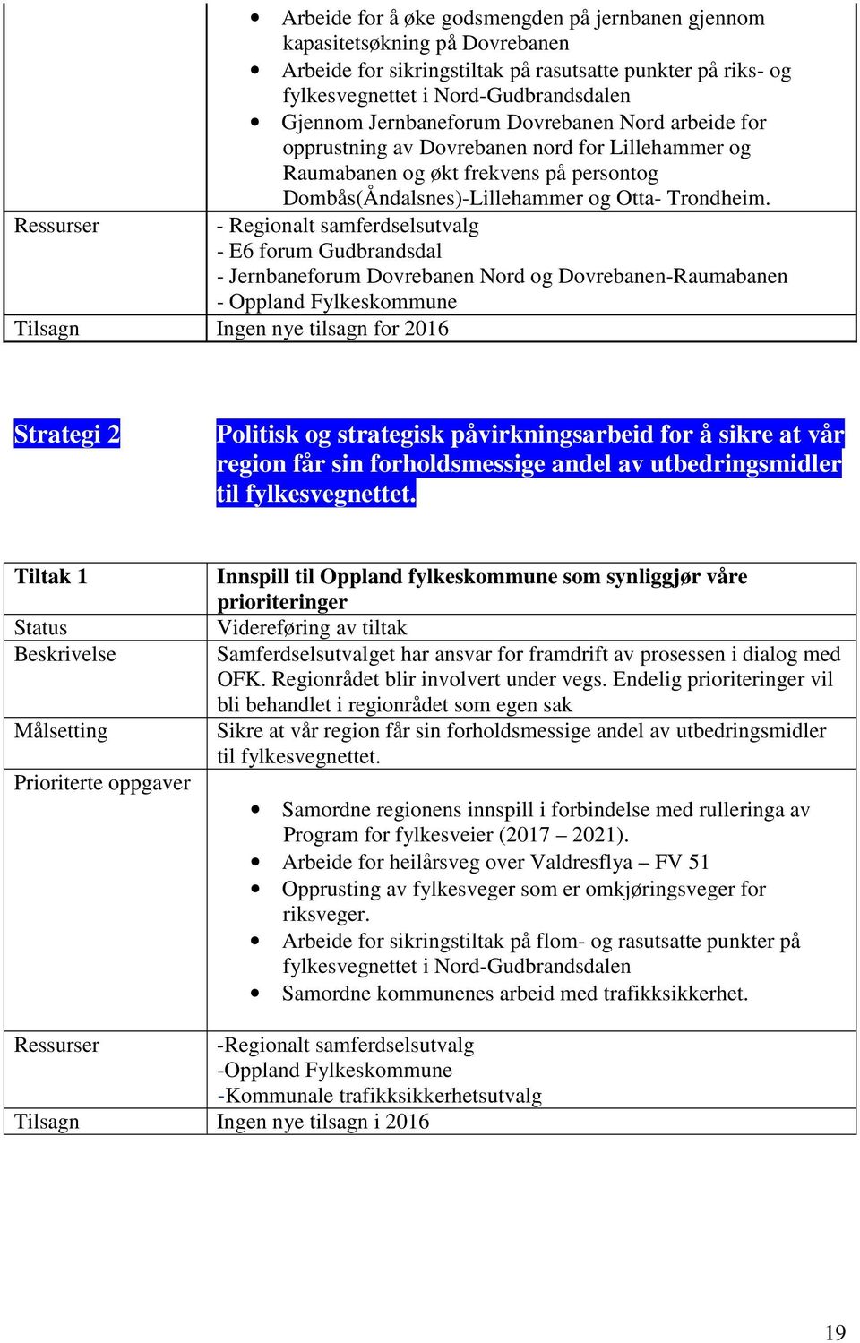 - Regionalt samferdselsutvalg - E6 forum Gudbrandsdal - Jernbaneforum Dovrebanen Nord og Dovrebanen-Raumabanen - Oppland Fylkeskommune Tilsagn Ingen nye tilsagn for 2016 Strategi 2 Politisk og