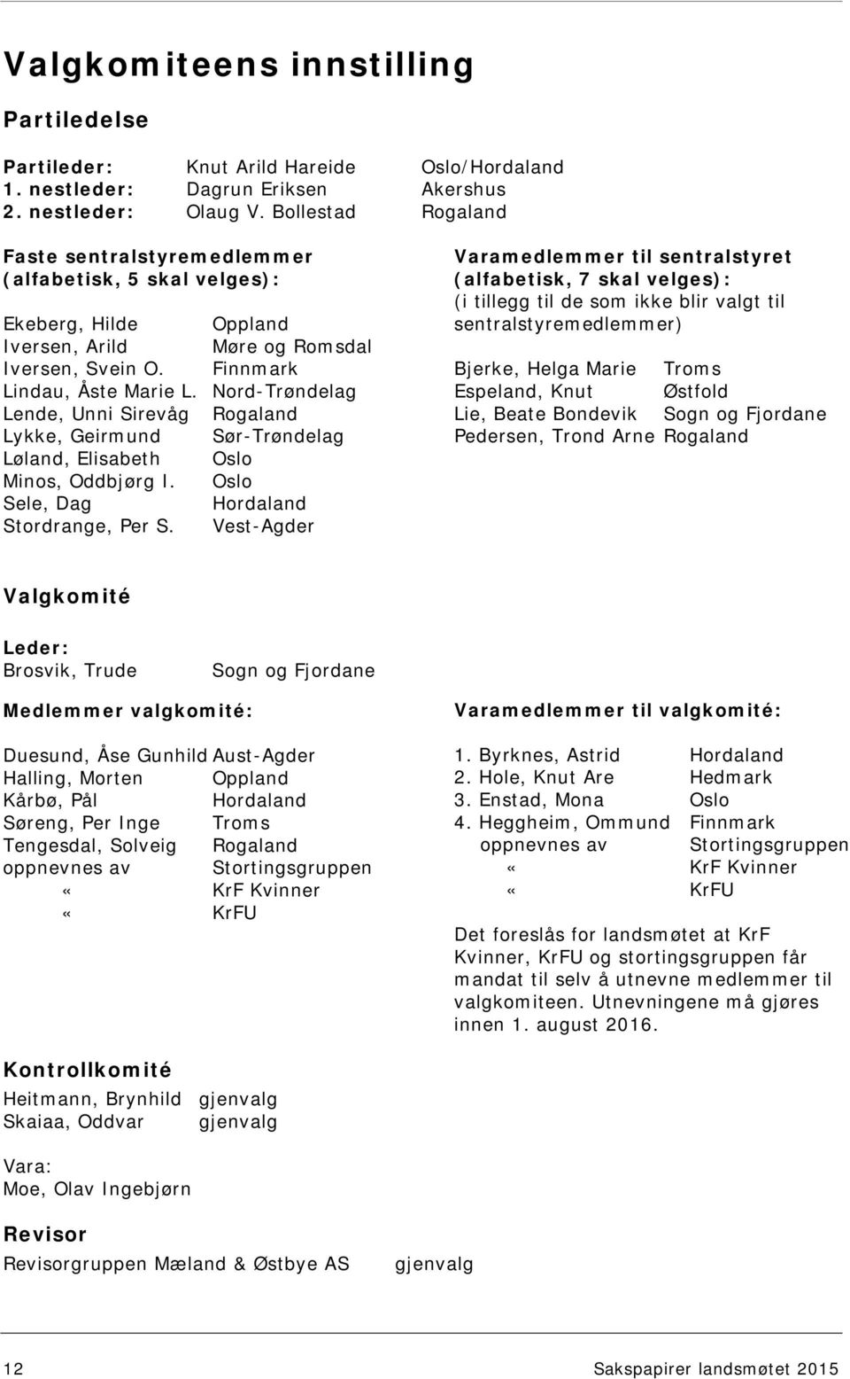 Nord-Trøndelag Lende, Unni Sirevåg Rogaland Lykke, Geirmund Sør-Trøndelag Løland, Elisabeth Oslo Minos, Oddbjørg I. Oslo Sele, Dag Hordaland Stordrange, Per S.