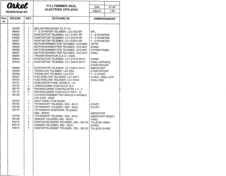 GV3 M63 VFTE 56695 1 MOTORVERNBRYTER TELEMEK. GV2 M21 SVNG 56696 1 MOTORVERNBRYTER TELEMEK. GV2 M07 STYRESTRØM 56697 1 MOTORVERNBRYTER TELEMEK. GV2 M10 VNSJ 56698 1 TRANSFORMATOR SAC.