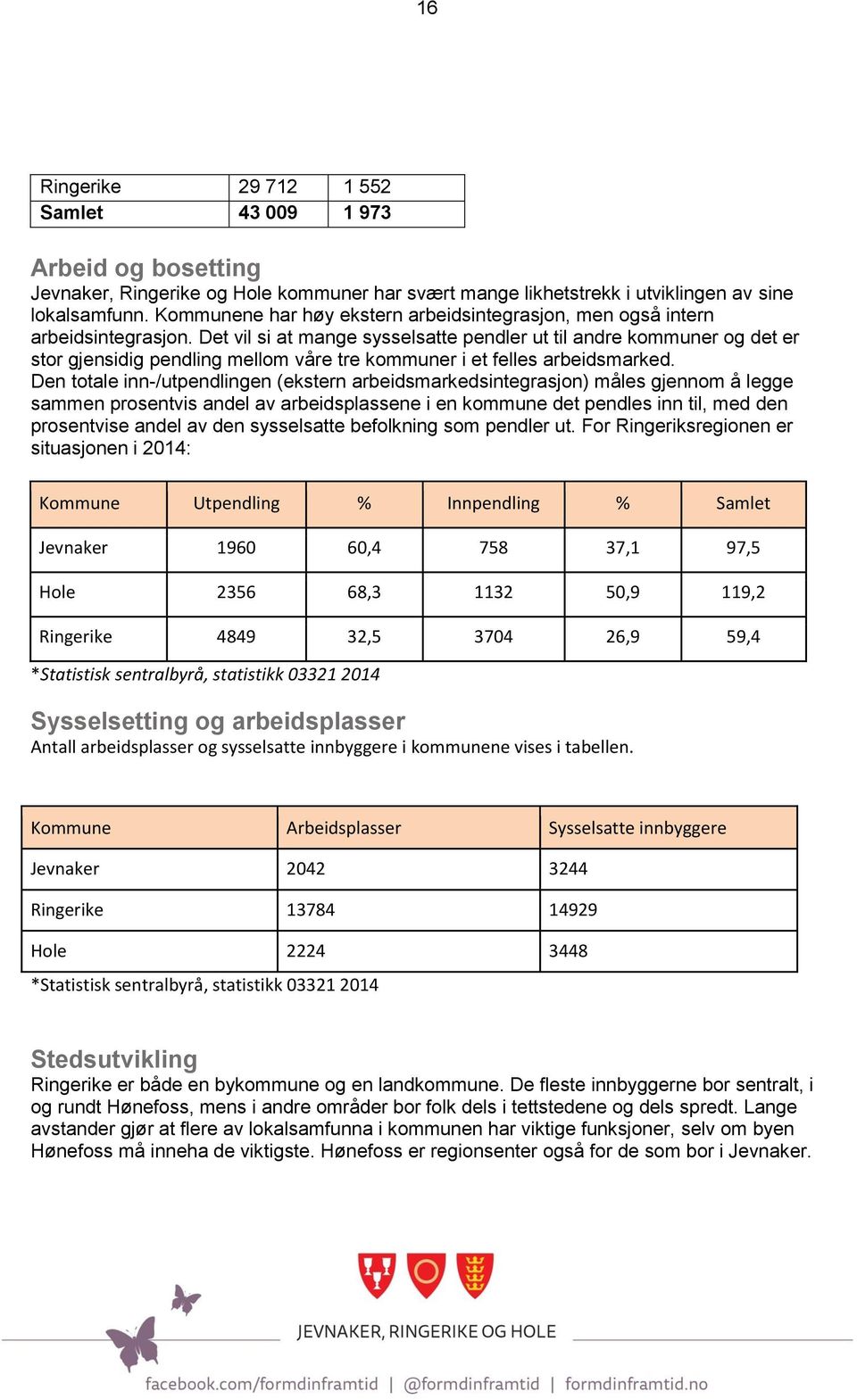 Det vil si at mange sysselsatte pendler ut til andre kommuner og det er stor gjensidig pendling mellom våre tre kommuner i et felles arbeidsmarked.