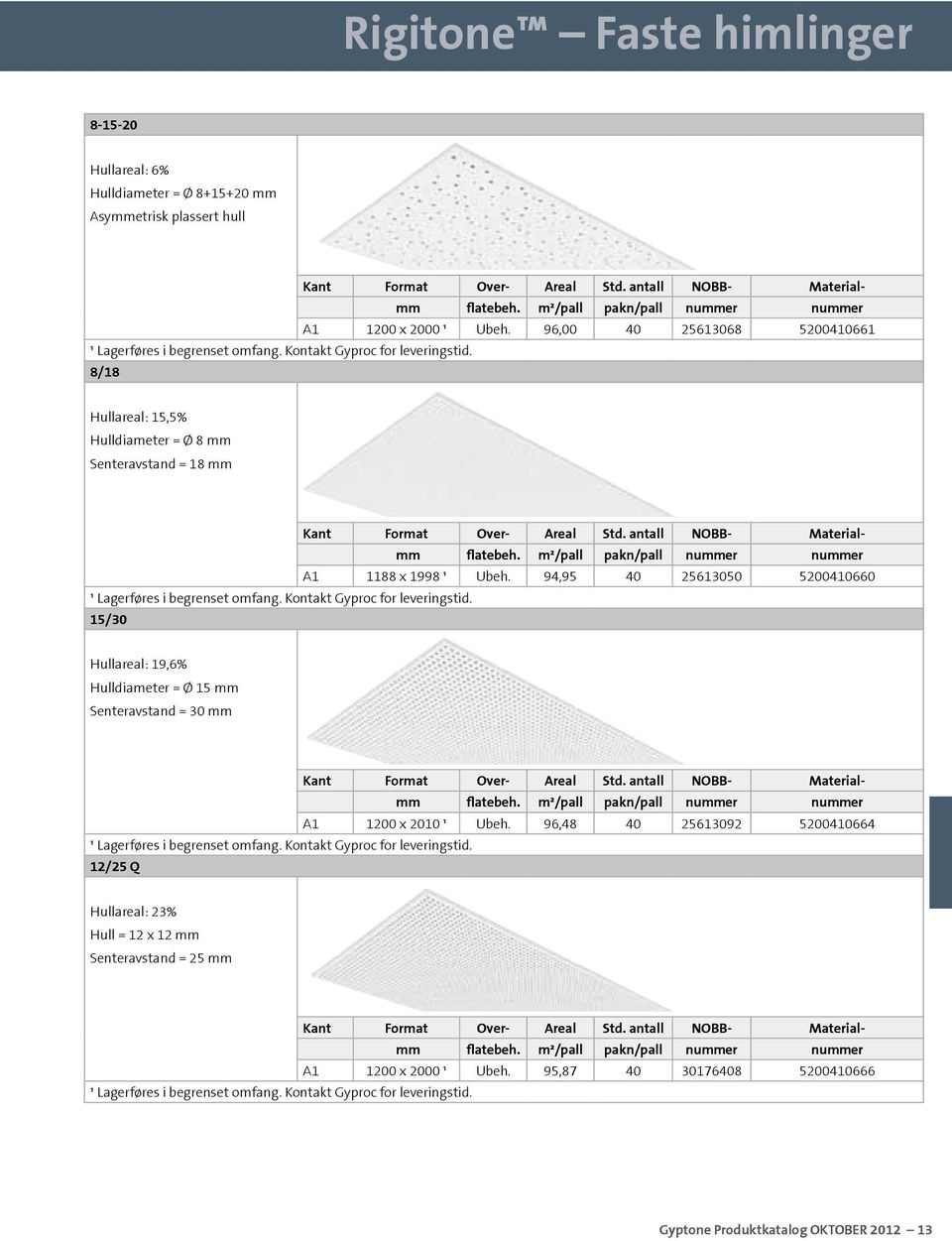 Kontakt Gyproc for leveringstid. 15/30 19,6% Hulldiameter = Ø 15 mm Senteravstand = 30 mm A1 1200 x 2010 ¹ Ubeh. 96,48 40 25613092 5200410664 ¹ Lagerføres i begrenset omfang.