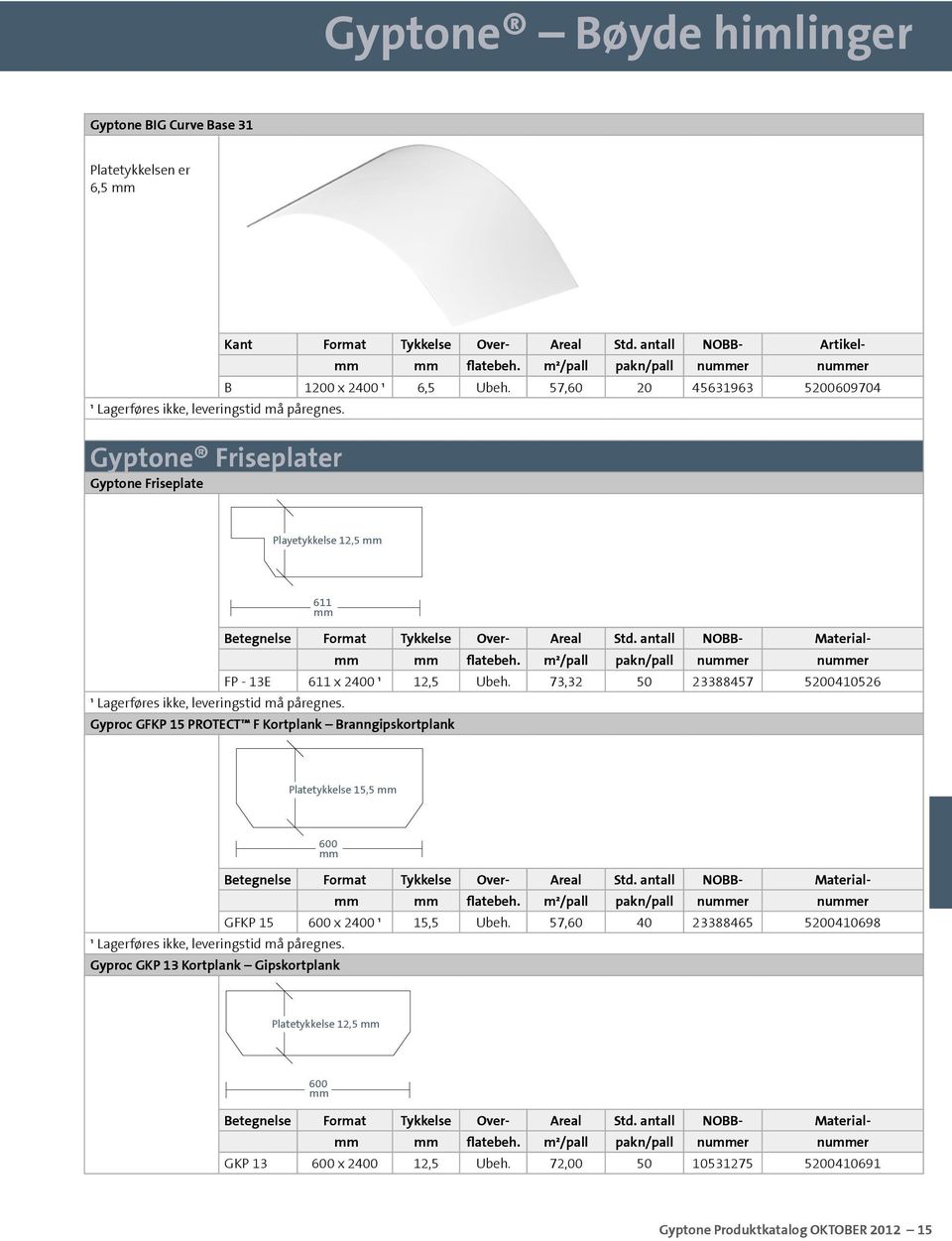 antall NOBB- Materialmm mm FP - 13E 611 x 2400 ¹ 12,5 Ubeh. 73,32 50 23388457 5200410526 ¹ Lagerføres ikke, leveringstid må påregnes.